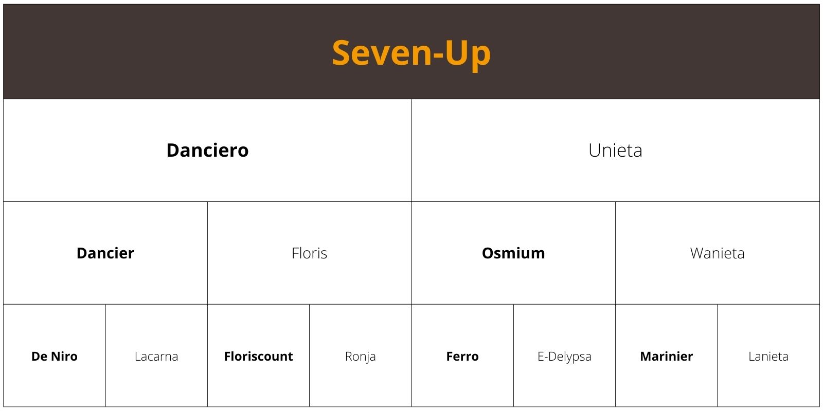 Seven – Up